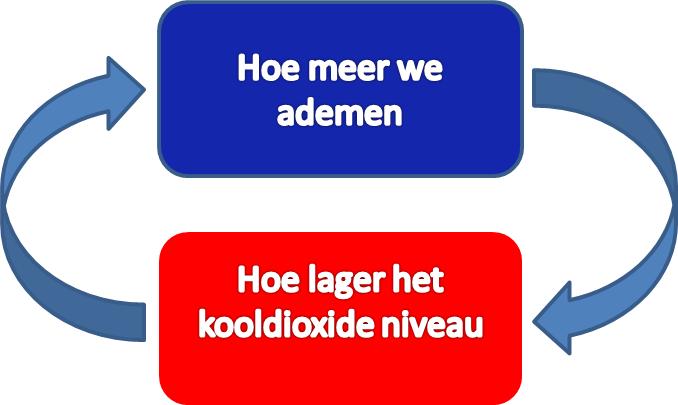Negatieve ademspiraal